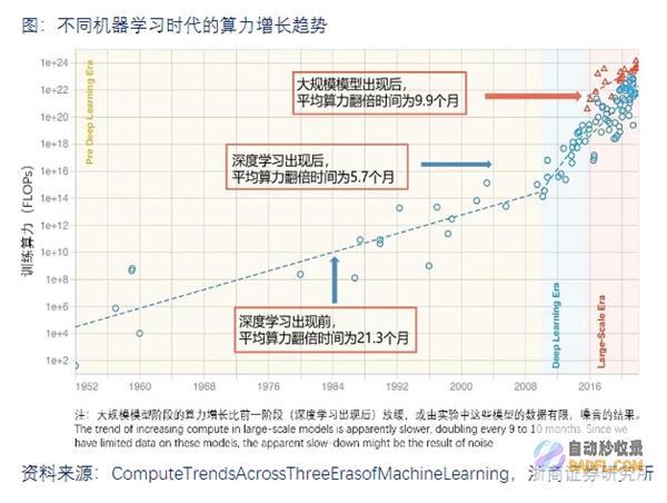对阵ChatGPT们,存算一体超异构突破算力天花板在即