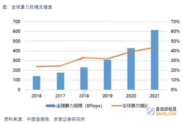 对阵ChatGPT们,存算一体超异构突破算力天花板在即