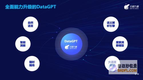 北极九章发布3.0产品「DataGPT」，业界首发大语言模型辅助数据洞察