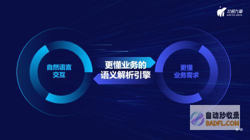 北极九章发布3.0产品「DataGPT」，业界首发大语言辅助数据洞察