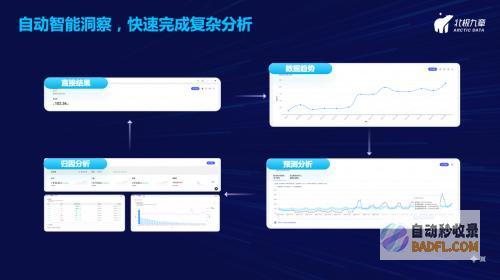北极九章发布3.0产品「DataGPT」，业界首发大语言辅助数据洞察