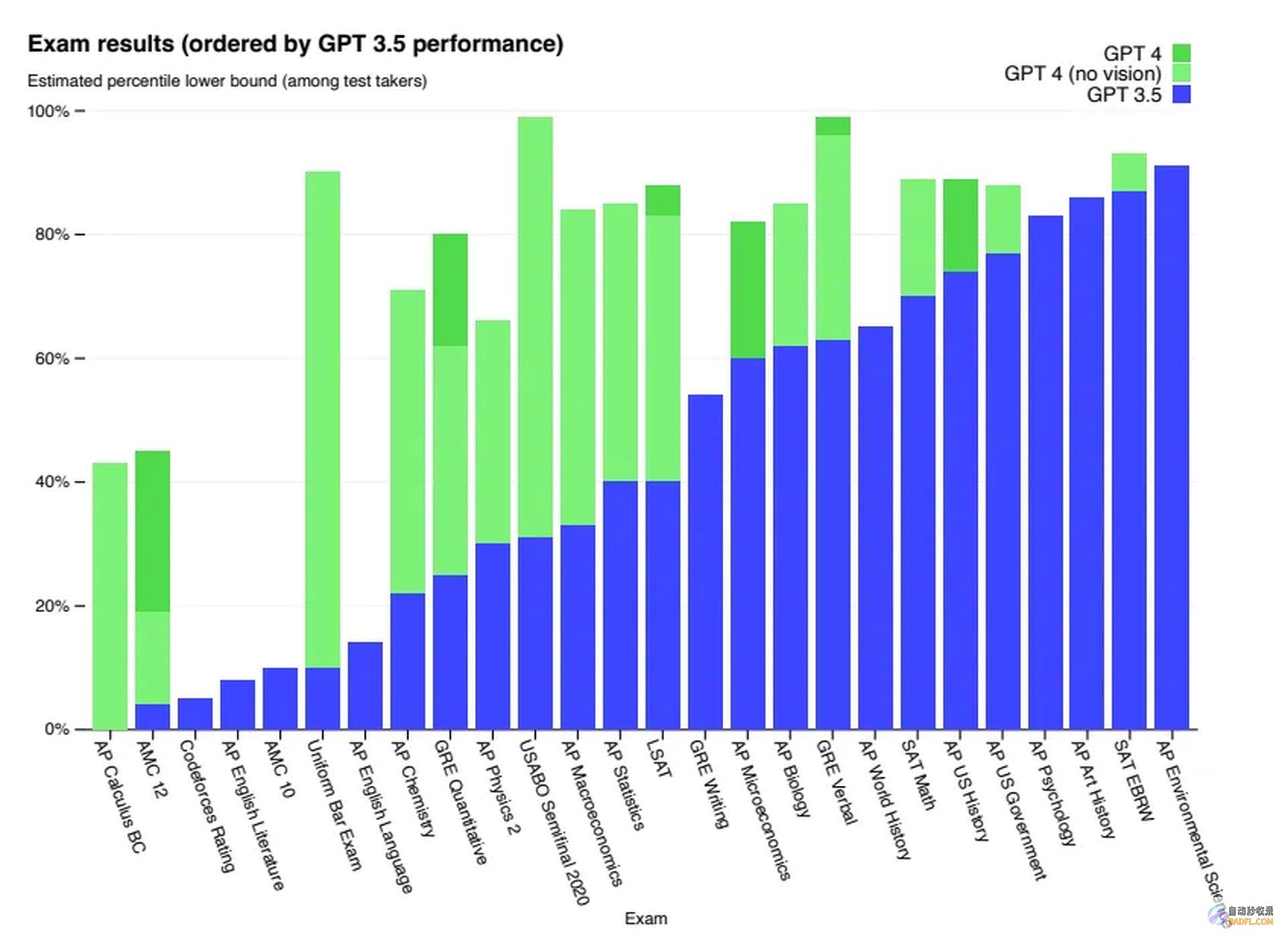 gpt4.0官网