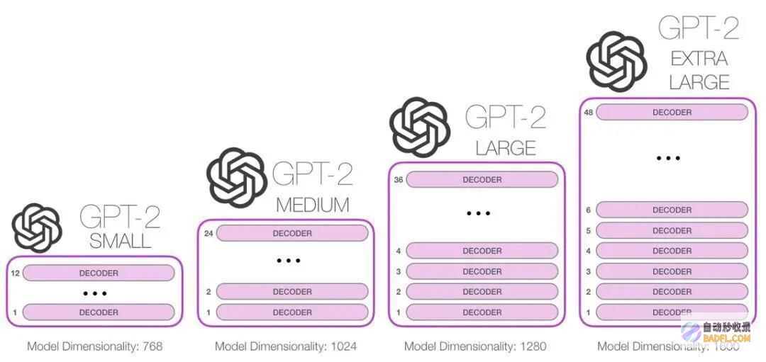 gpt4多少钱一个月 (gpt4多少钱)