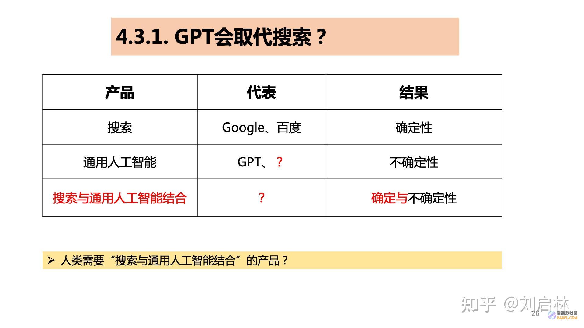 GPT 人工智能：变革行业的革命性技术 (gpt人工智能)