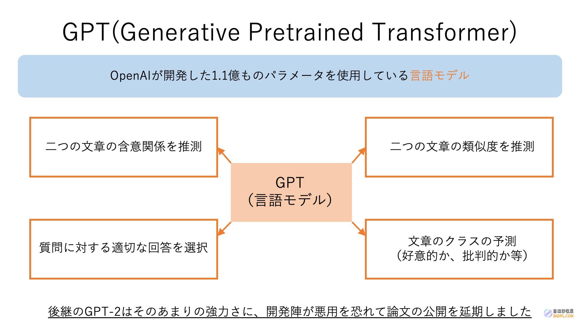 GPT（生成式预训练转换器）：人工智能语言模型的革命 (gpt生成图片)