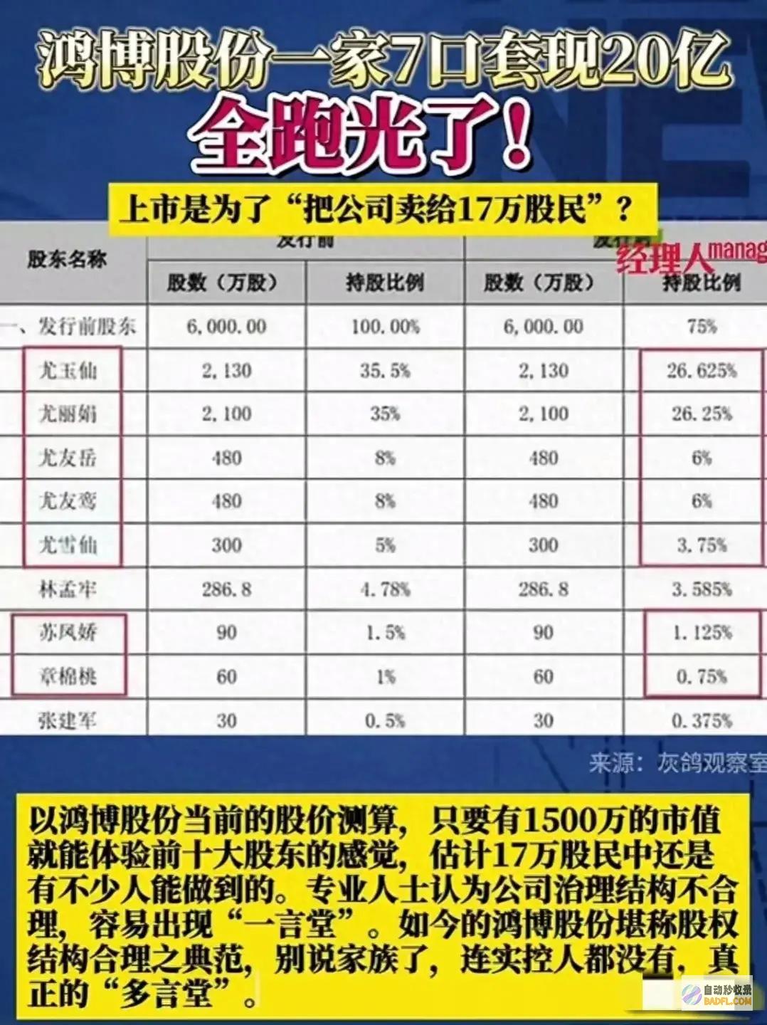 炸裂！一家7口套现20亿跑路 17万股民欲哭无泪 谁之过 (一家四口被炸翻)