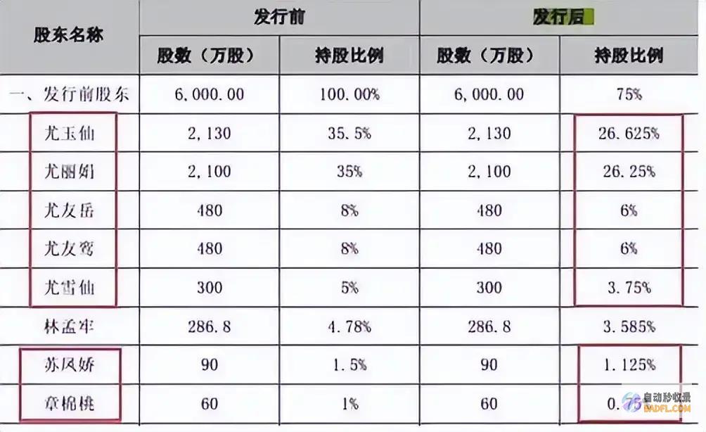 炸裂一家7口套现20亿跑路17万股民欲哭无泪谁之
