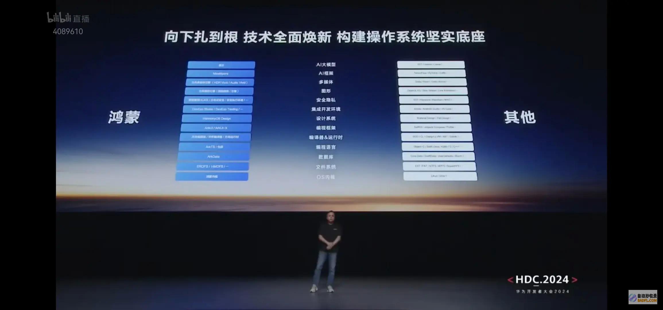 HarmonyOSNEXT能让零件性能优化30％评论区炸锅了