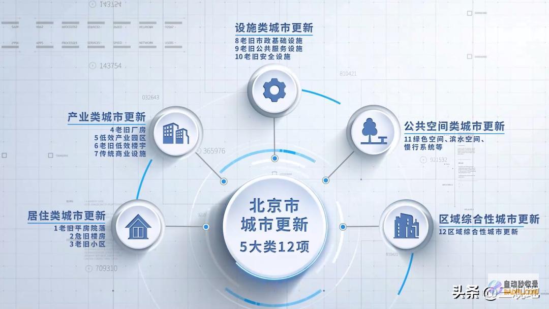 中央财政拟允许这15个市区降级新一轮拆迁来了看