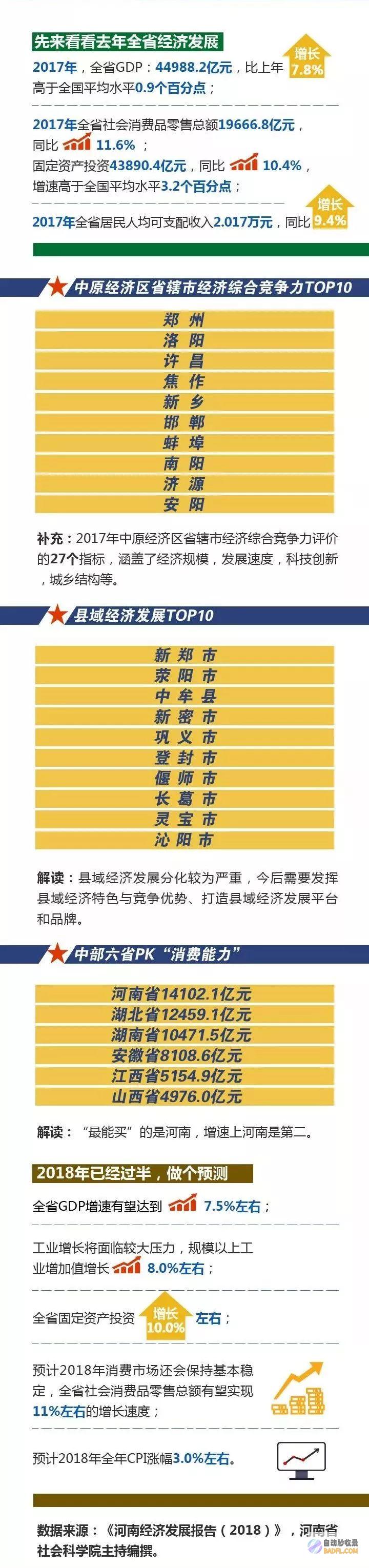 河南等5地片面敞开金交所 (河南7地)