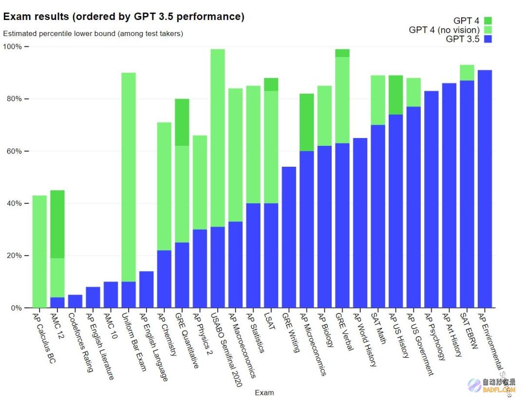 GPT人工智能与人类协作：无缝整合和增强人类能力 (gpt人工智能)