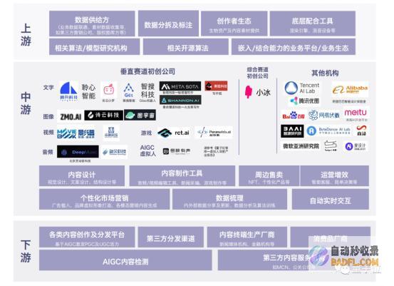 AIGC的无限可能性：揭示人工智能在内容制作中的无限潜力