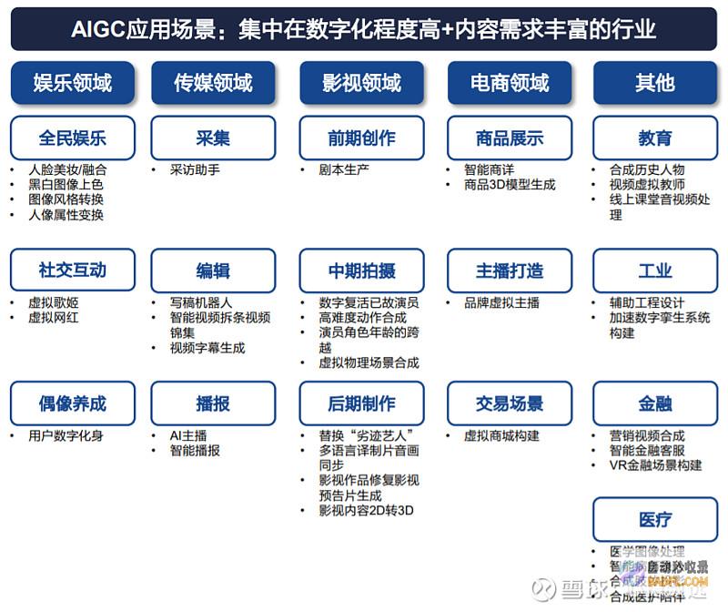 AIGC的机遇与挑战：人工智能生成内容的潜力、风险和应对措施 (aigc的机会)