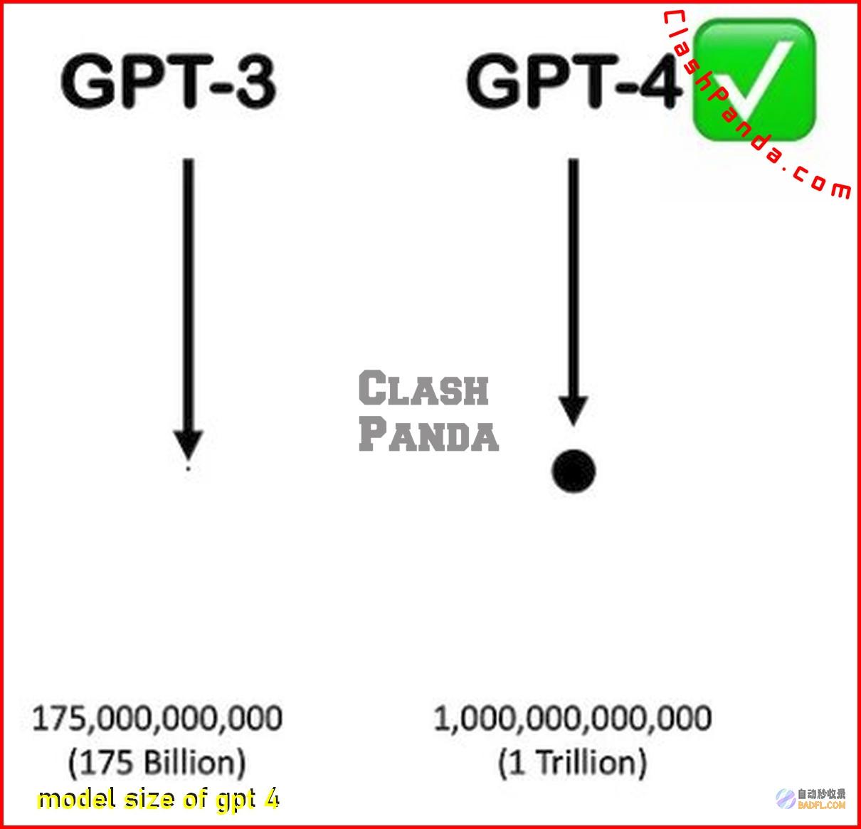 GPT-4的魔力：深入探索AI如何理解和创造类人文本 (gpt4的api收费标准)