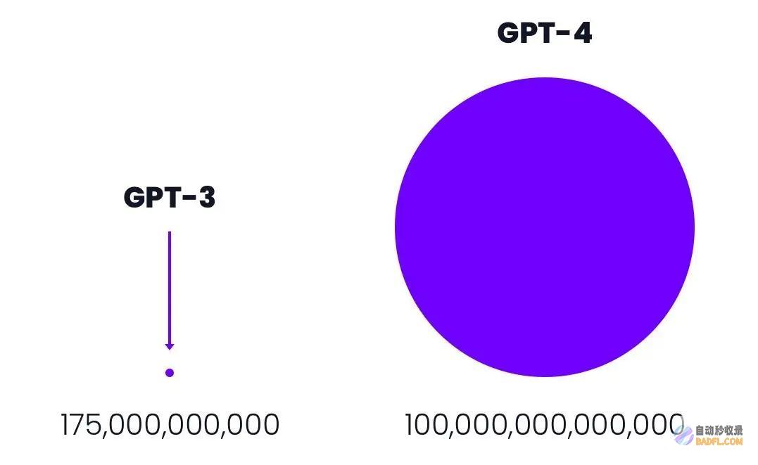 GPT-4 入门指南：为初学者量身定制的逐步说明 (gpt4如何输入图片)