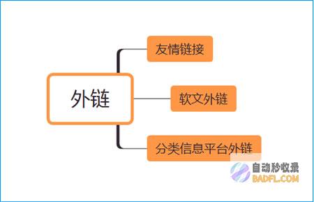 SEO新手指南：一步一步优化你的网站 (seo新手教程)