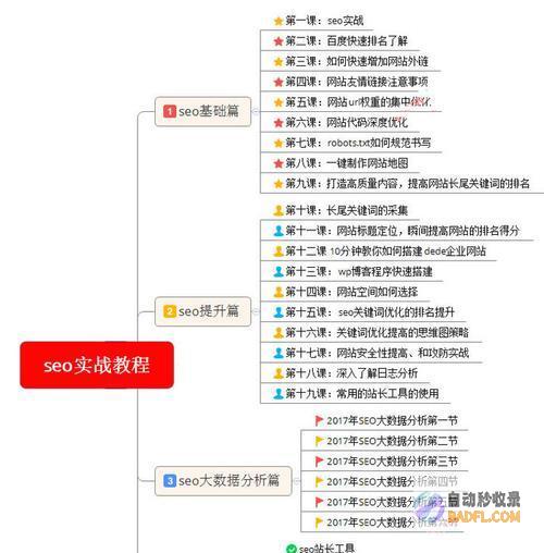 掌握SEO推广的奥秘：一步步打造你的网站霸屏第一步 (seo推广教程)