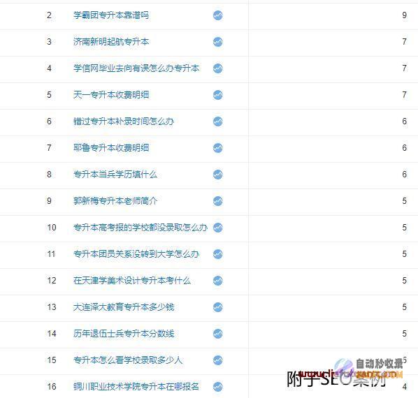 SEO收录必修课：10个技巧让你快速收录文章，提升网站权重 (seo收录工具)