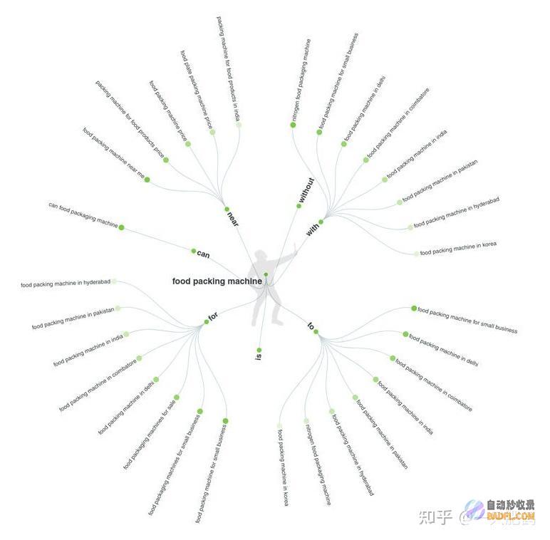 关键词研究的艺术：为 SEO 优化选择正确的关键词 (关键词研究的目标是什么)