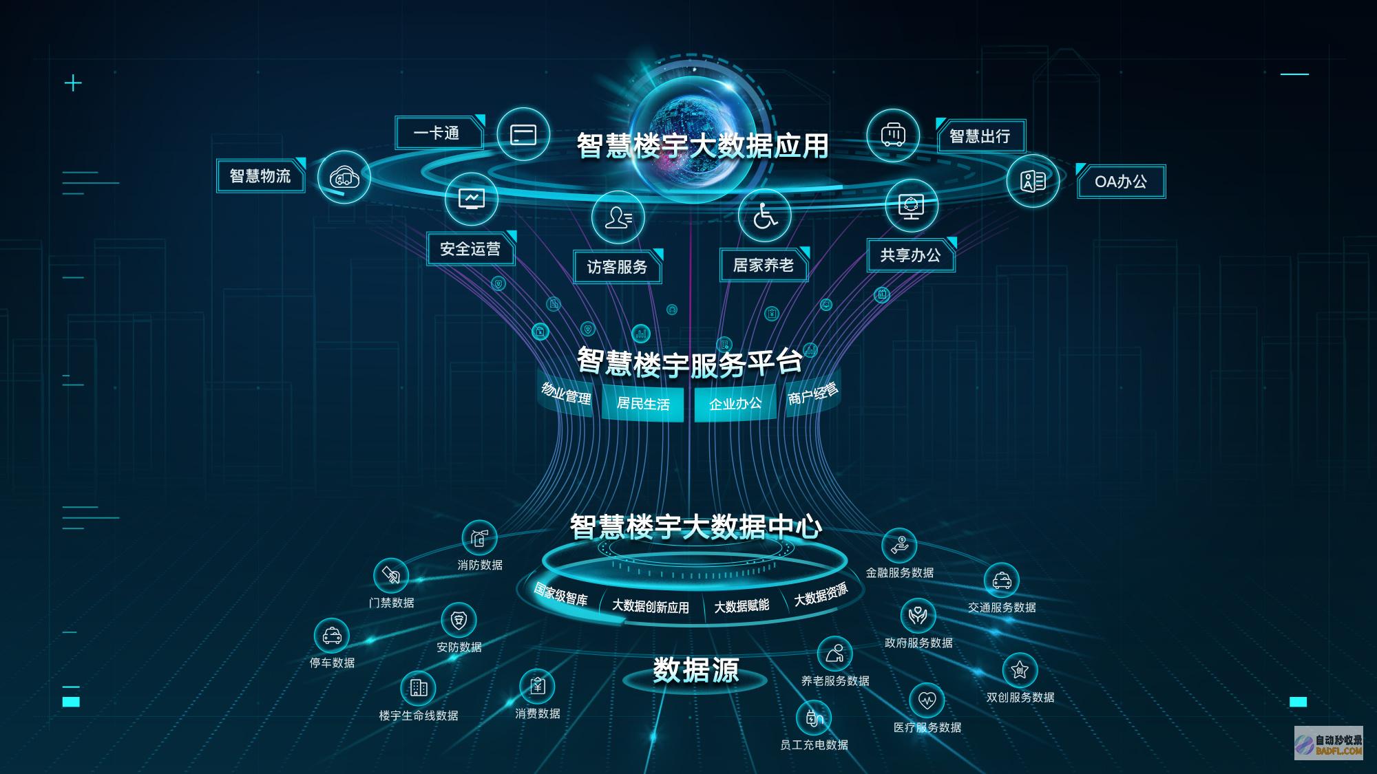 数字化收录提交流程: 从传统转向现代 (数字化收录提纲怎么写)