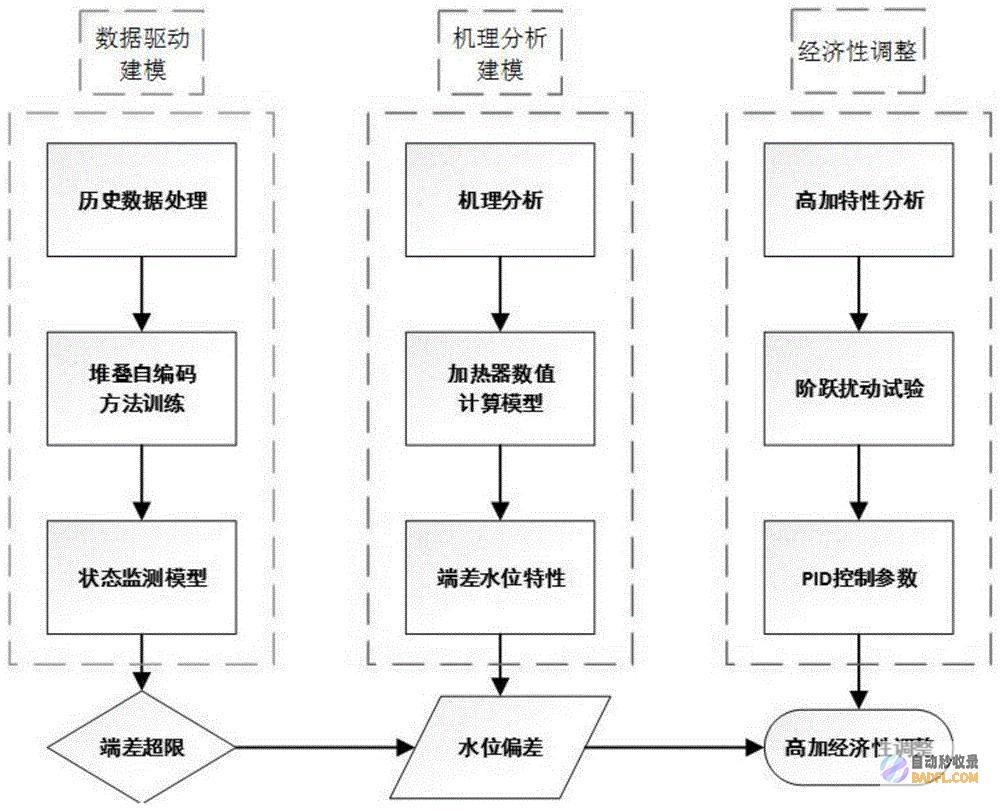 数据驱动的 SEO 教程：基于分析进行优化 (数据驱动的生产力变革是)