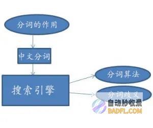 掌握百度SEO关键词优化策略：超越竞争对手 (掌握百度百科推广的方法)