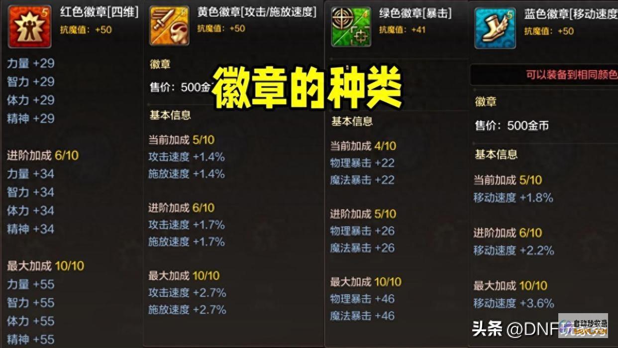 DNF手游 但消耗也吓人 徽章系统详解！优化渺小