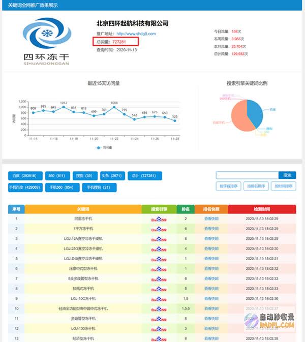 SEO优化入门：步步为营提升网站排名 (seo的优化流程)
