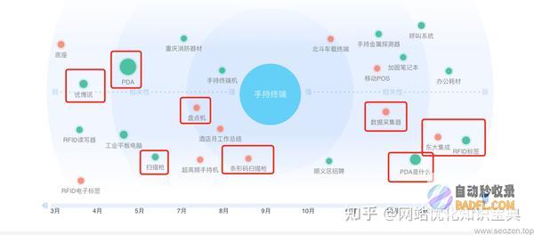 SEO 新手指南：从头开始创建成功的网站 (新手seo如何操作)