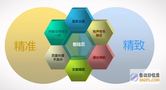 详解 SEO 实战案例：探索排名上升的科学方法 (seo实战是什么)