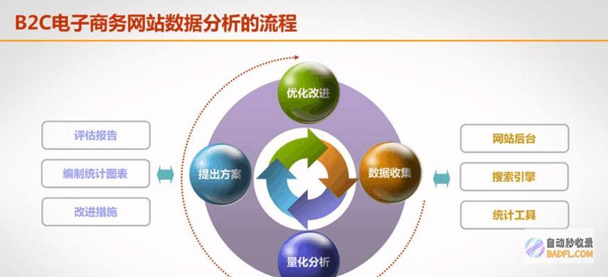 排名攻略：解锁关键词优化宝典，提升网站能见度