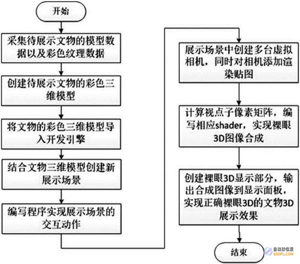 修复网站技术问题，避免影响搜索引擎收录 (修复网站技术规范)
