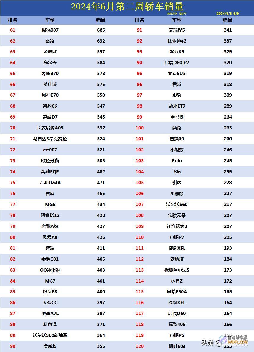 艾瑞泽8第246月第二周轿车星瑞第30什么状况