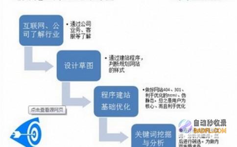 seo技术优化技巧