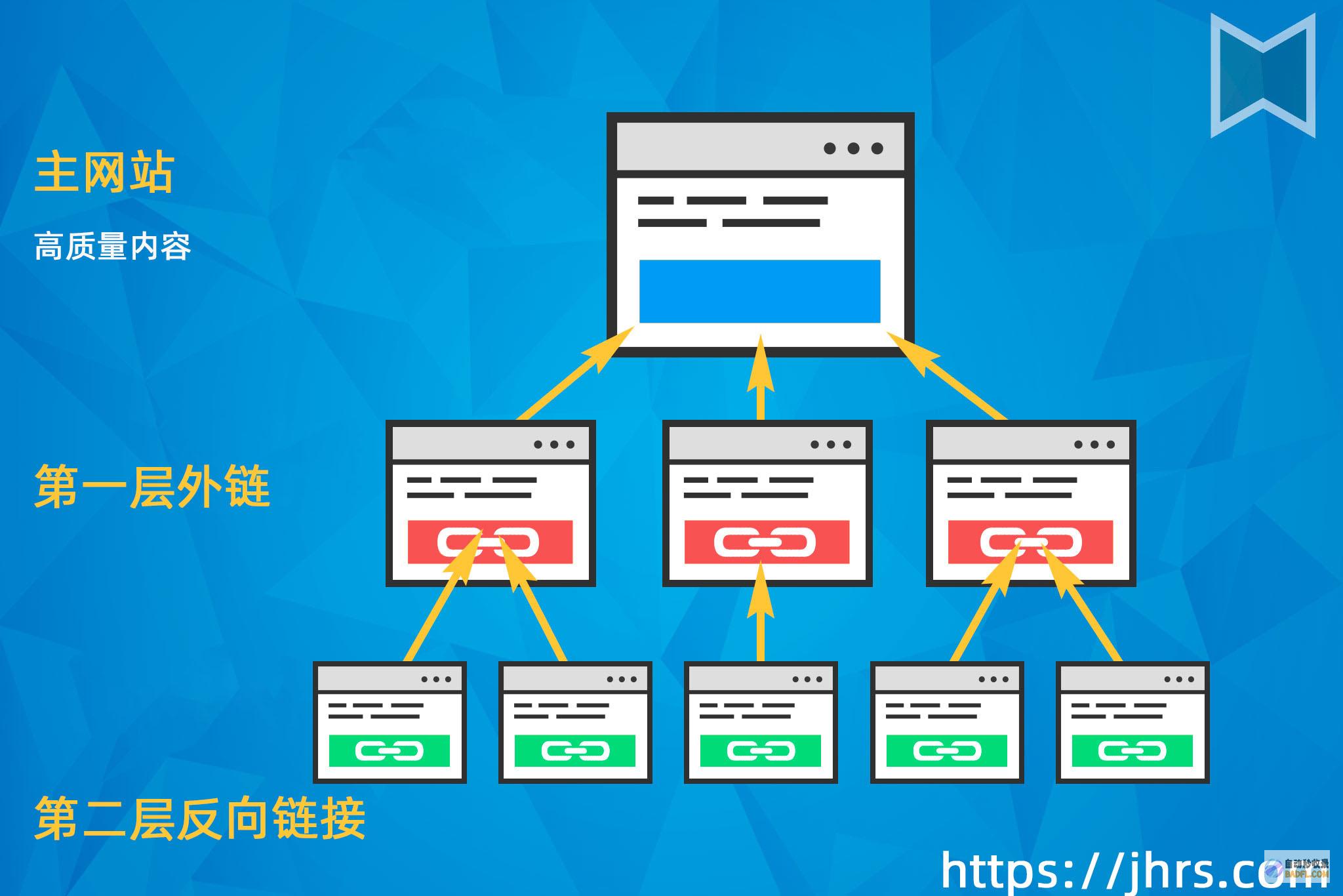反向链接策略：构建高质量反向链接以提高网站权威性 (反向链接策略是什么)