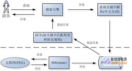 搜索引擎收录全攻略：从提交到索引，一步步了解排名规则 (搜索引擎收录查询)