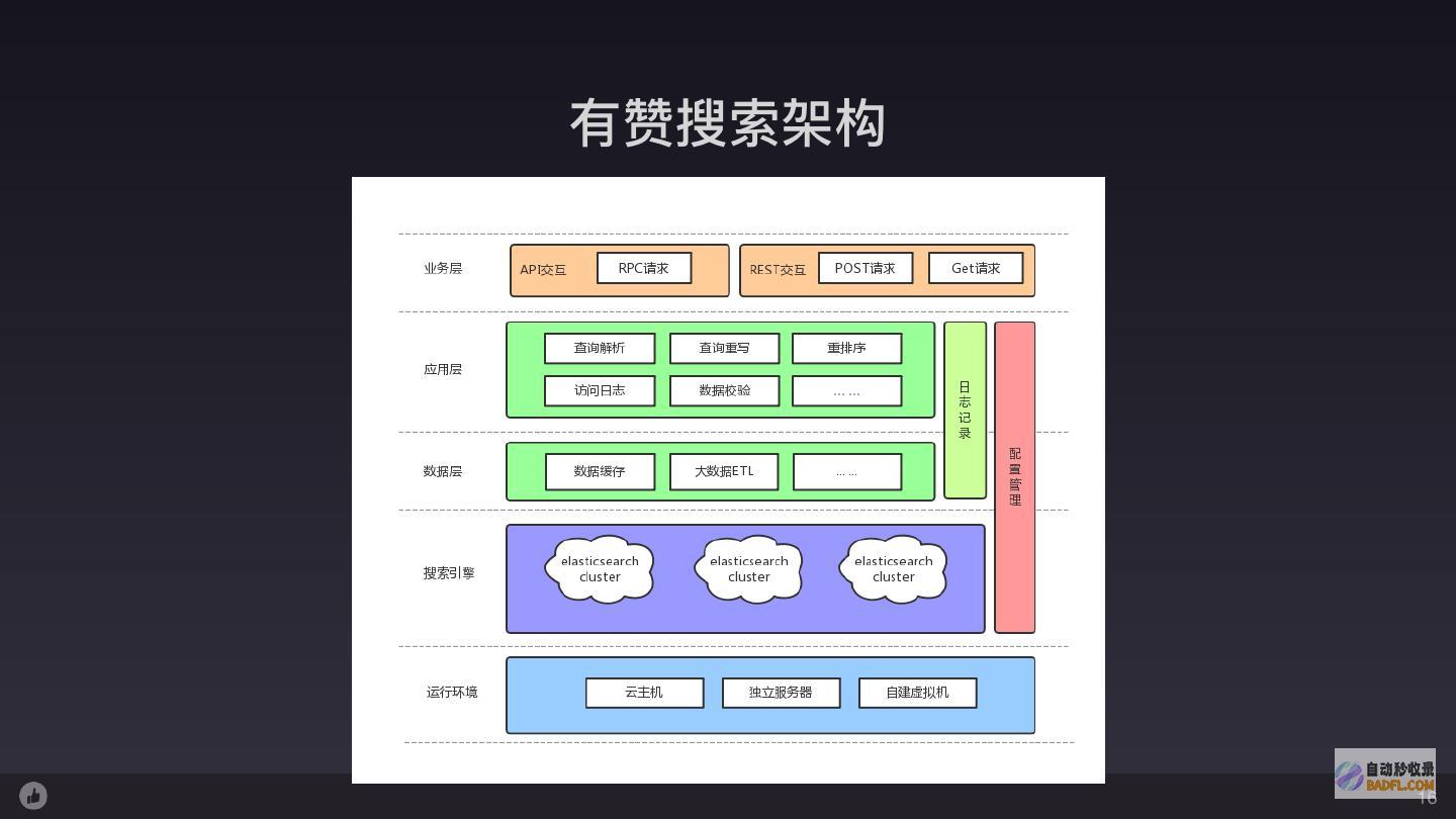 各大搜索引擎收录：优化指南和案例分析 (各大搜索引擎的网址是)