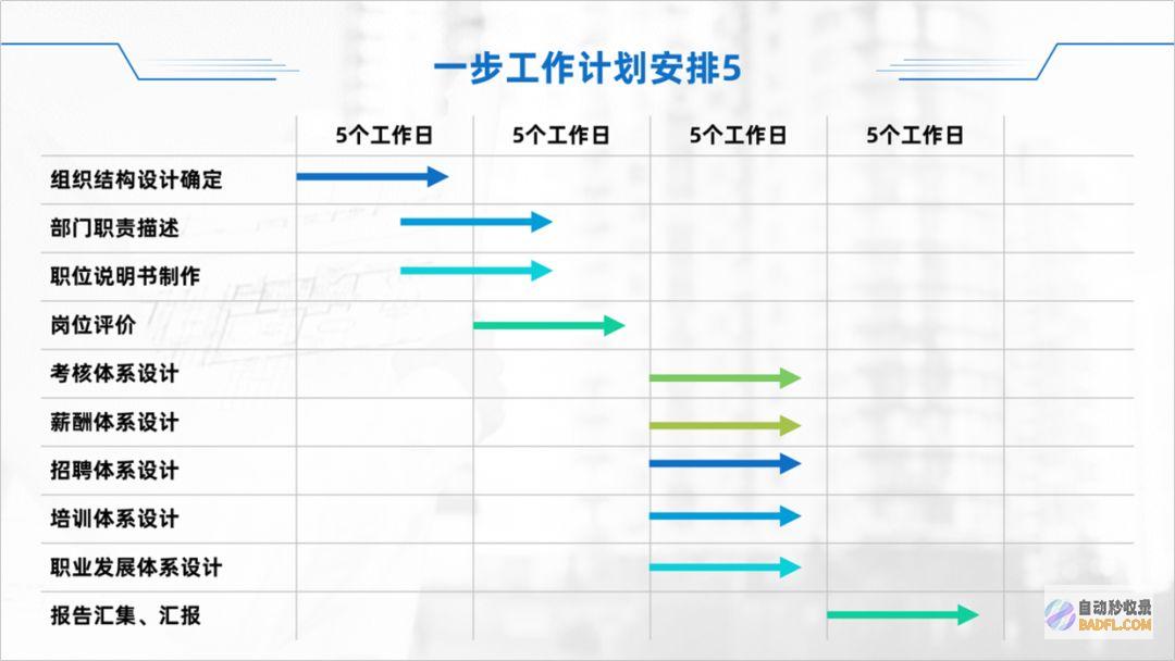 长标题 7：步步为营：提升搜索引擎收录率的循序渐进指南 (长标题怎么写)