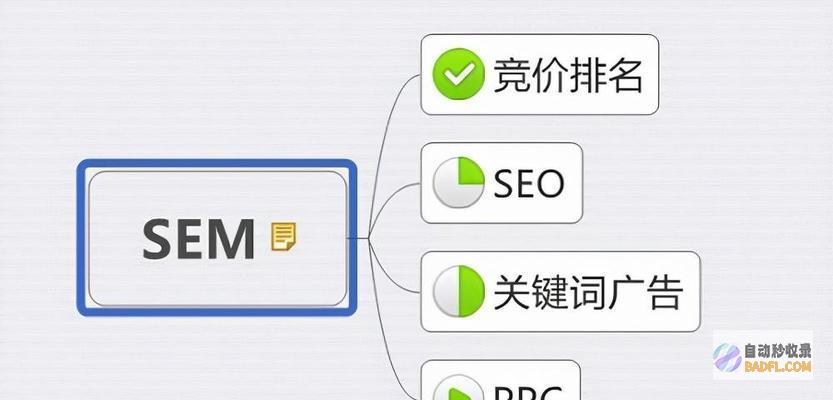 百度SEO优化指南：终极指南，提升网站排名 (百度seo搜索引擎优化)