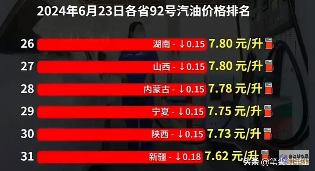 多少钱或将大幅度上调车主留意下周迎来第13