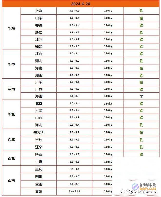 附猪价行情连降三次生猪狂跌不止是时刻出
