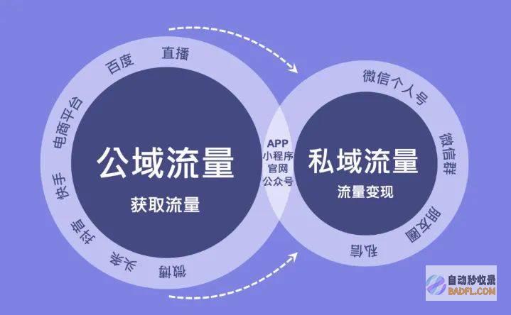 流量是什么 怎样靠流量赚钱 (流量是什么怎样产生的)