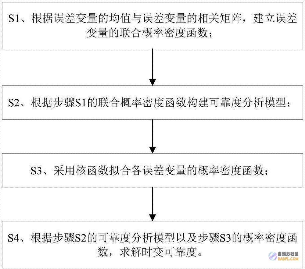 比拟具有相似性