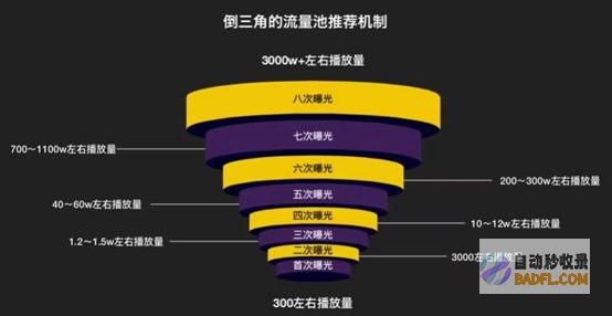 抖音流量是如何赚钱的 (抖音流量是如何变现呢)