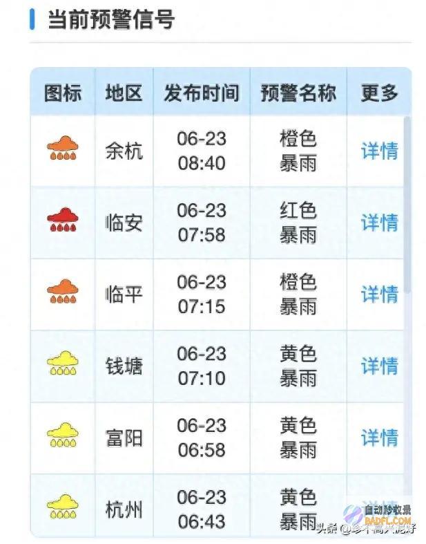 当天杭州这个雨好大！灵隐寺山洪水把路都淹了 未来一周还有大雨 (当天杭州这个月天气)