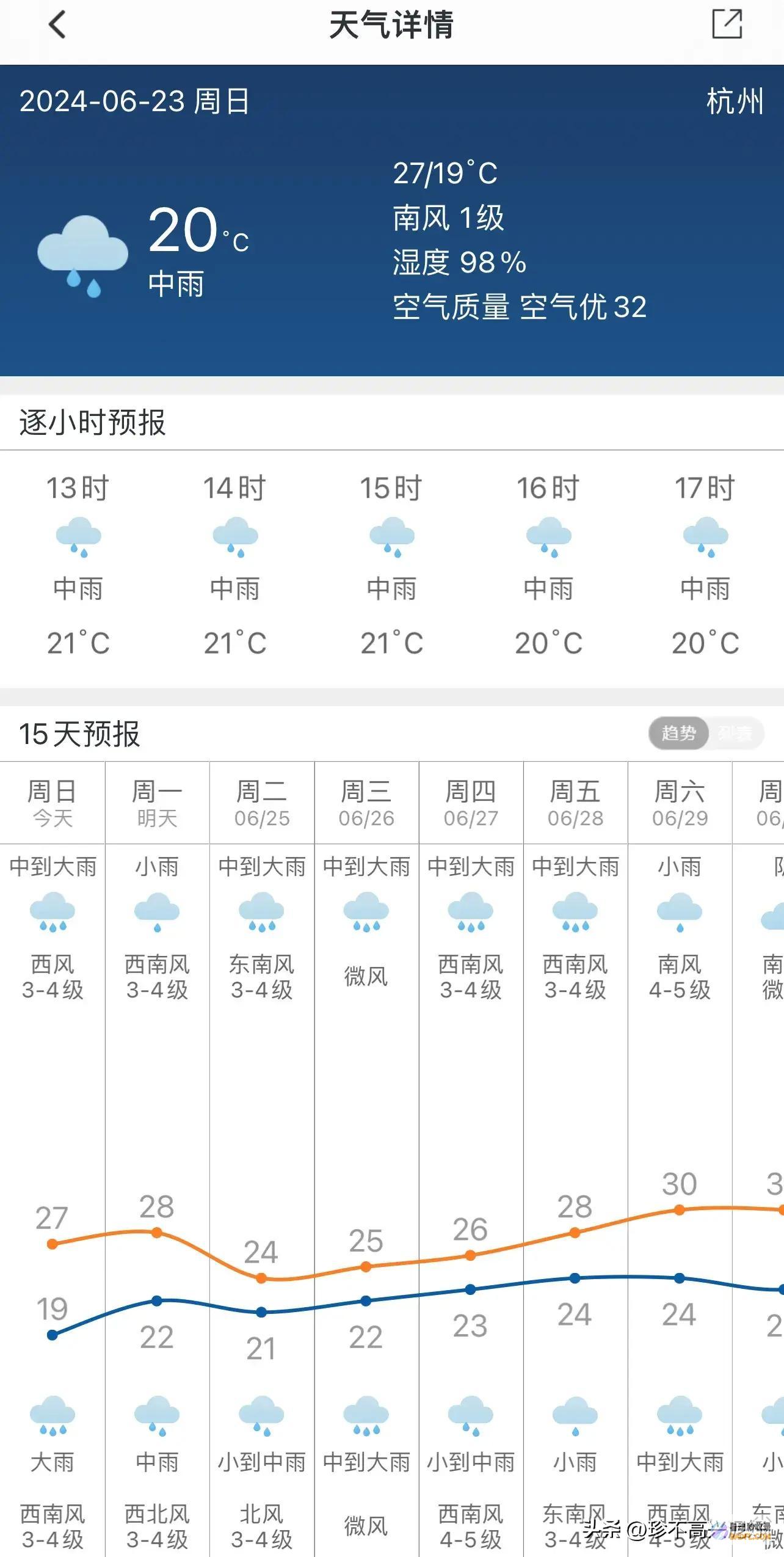 当天这个雨好大山洪水把路都淹了