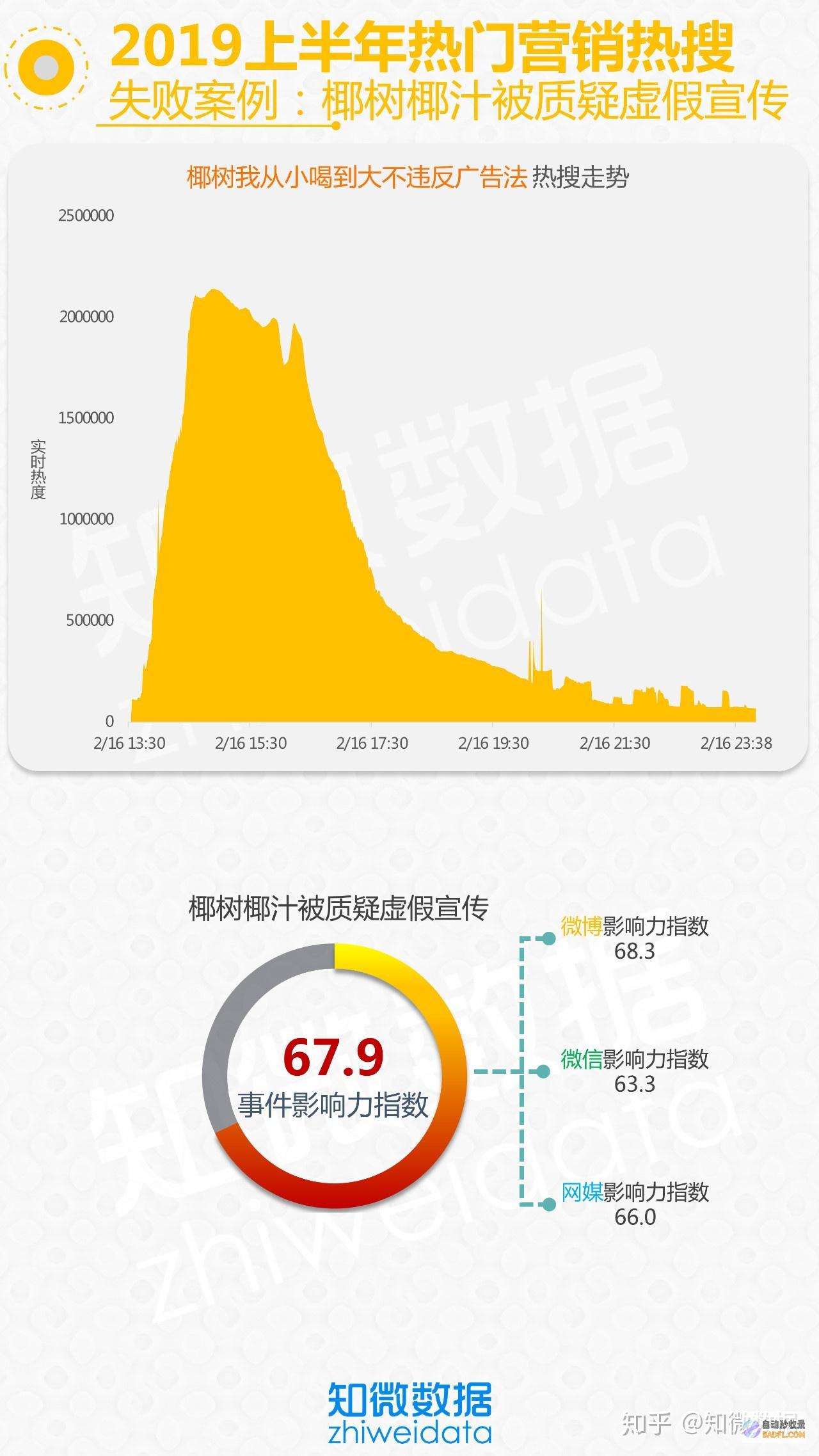 怎样百度等搜查引擎不收录XYZ域名 例如 600660.xyz等 (怎样百度搜题)