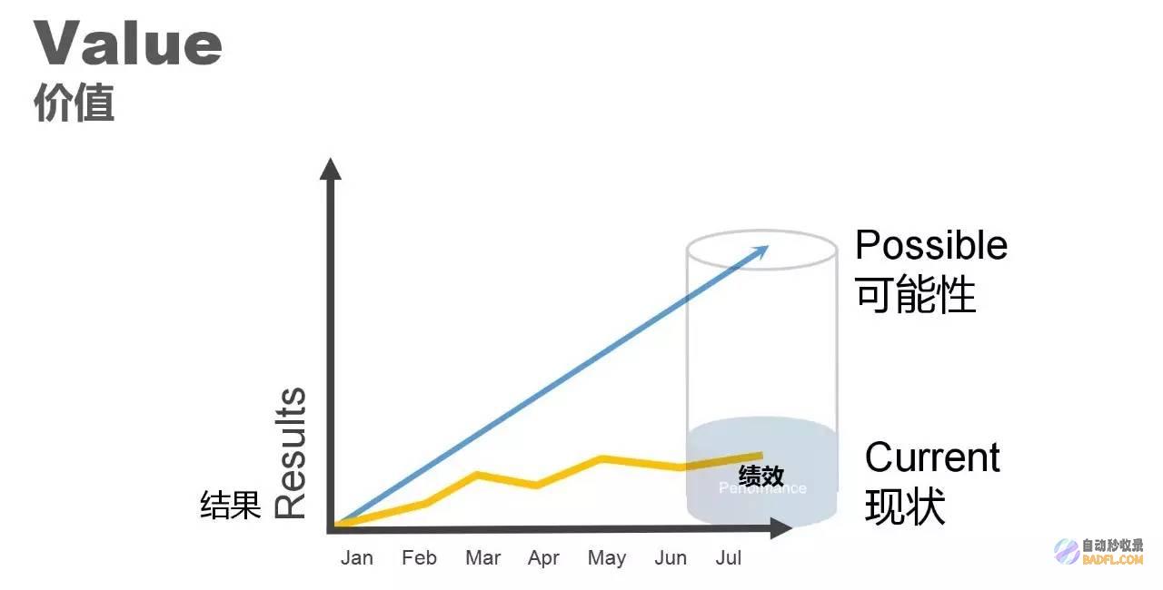 怎样做能力成为1 新网站的权重为0 (怎样做能力成长的人)