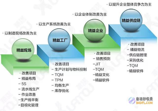 如何推行可以做的事情
