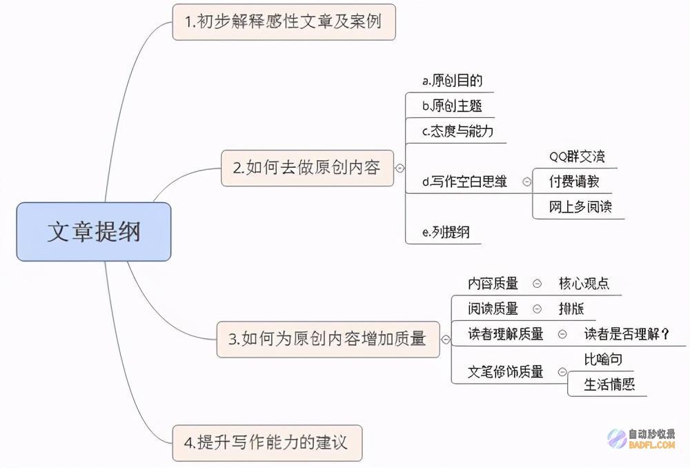 SEO如何选取关键词和规划 (seo怎样)